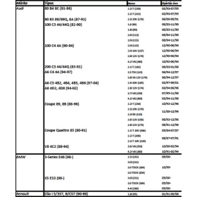 FÉLTENGELYGUMI 100.001 porvédő gumi Audi, Renault, VW